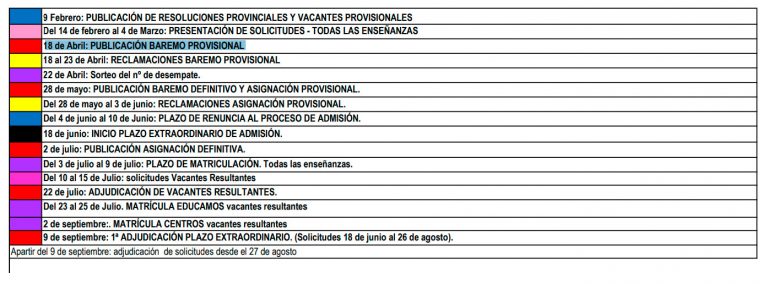 Admisión 2024: Baremo provisional